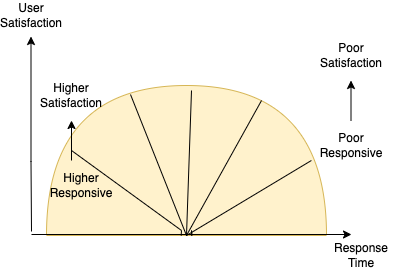 Performance Efficiency