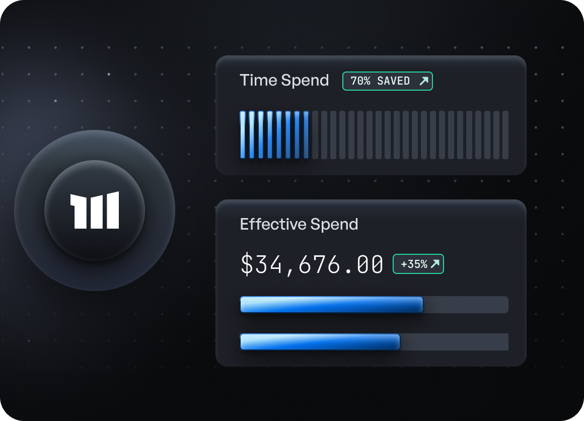 Impact & ROI Measurement