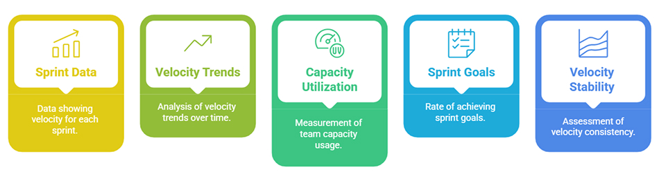 Agile Velocity Report