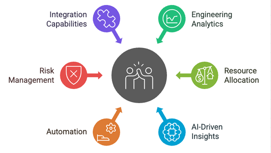 Features of Engineering Management Platforms
