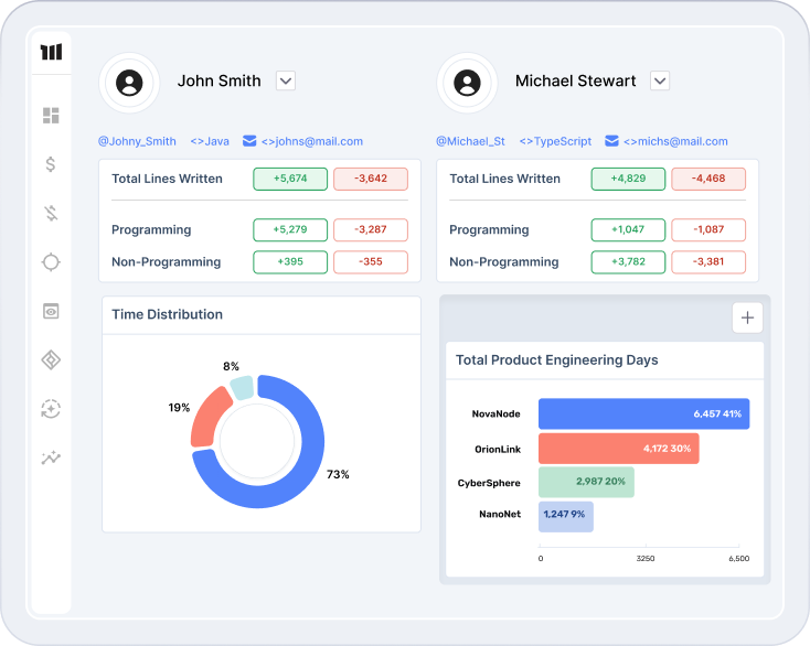 Intuitive Dashboards