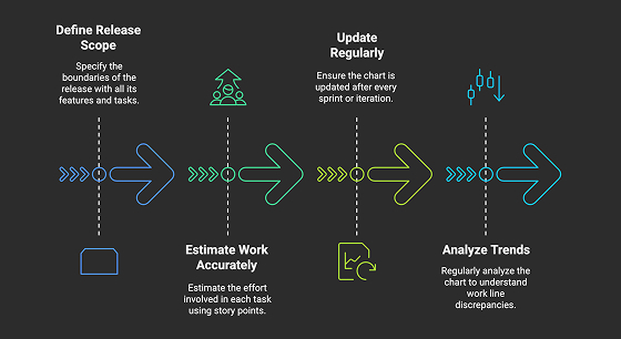 How to Create an Effective Release Burndown Chart 