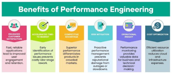 Benefits of Performance Engineering