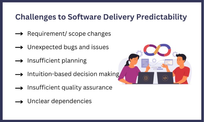 Challenges Software Delivery