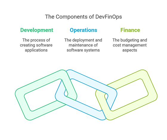 DevFinOps