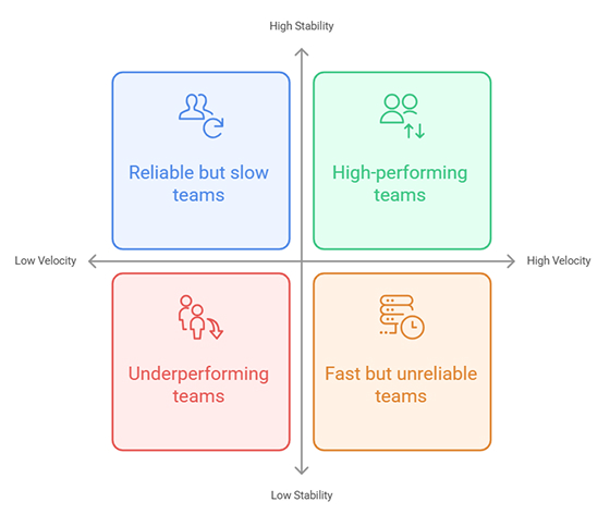Key accelerate metrics
