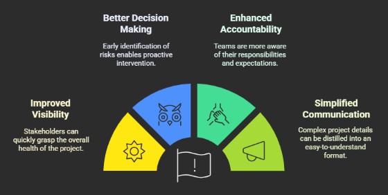 Benefits of using RAG status in engineering projects