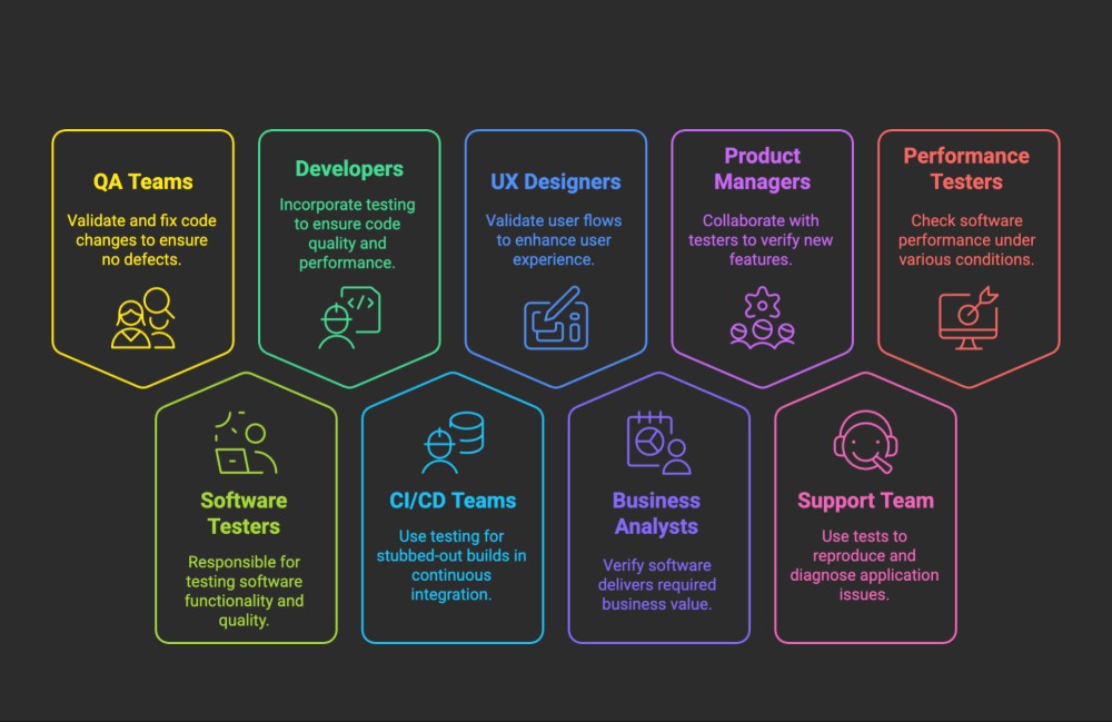 Record and Replay Testing