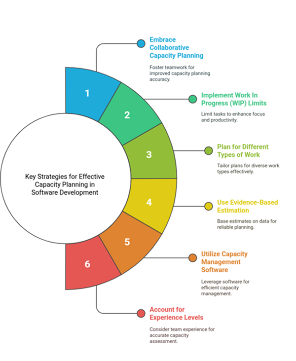 Key Strategies and Best Practices