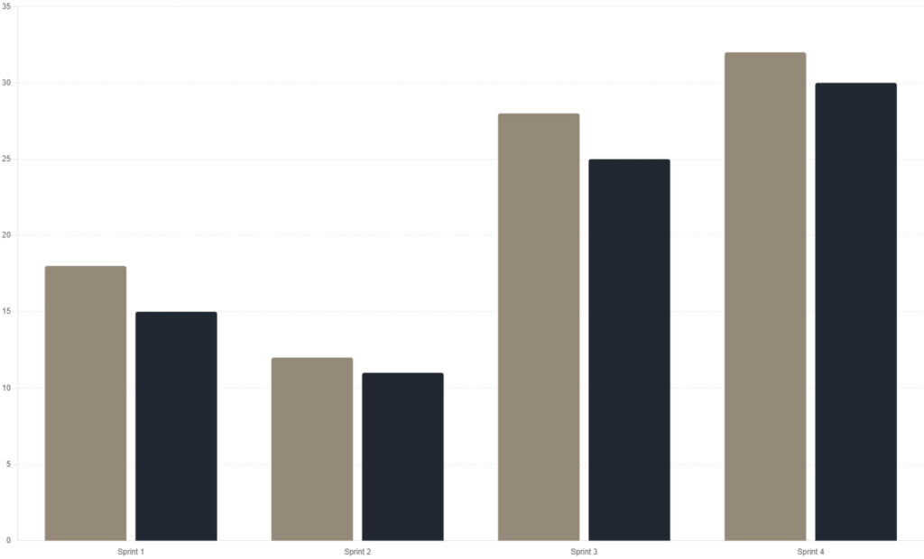 How to actually reduce your cycle time