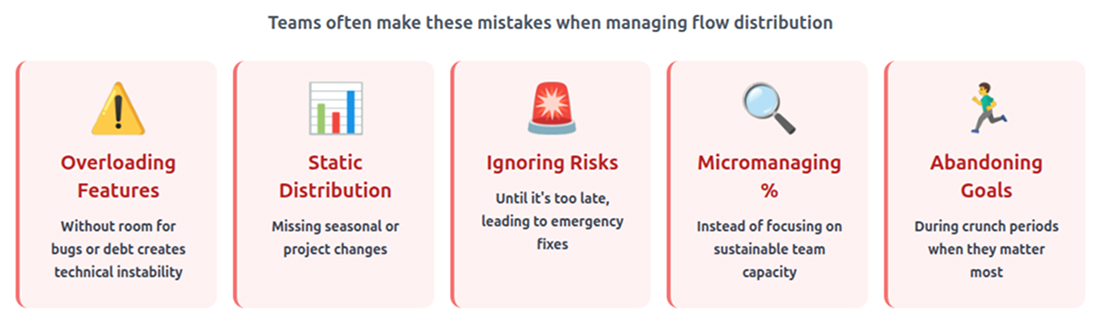 Common Pitfalls to Avoid