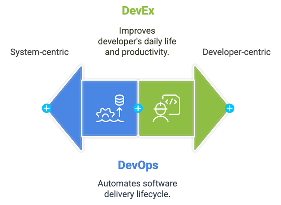 DevEx vs. DevOps