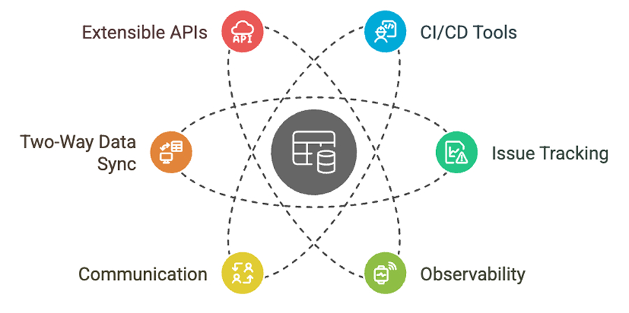 How well does it integrate with our existing tools and workflows?