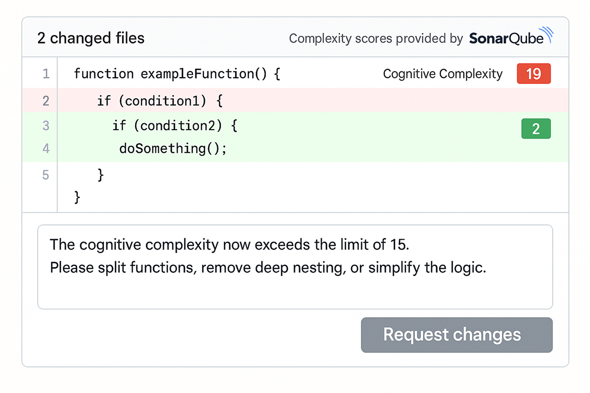 Make Code Reviews Smarter